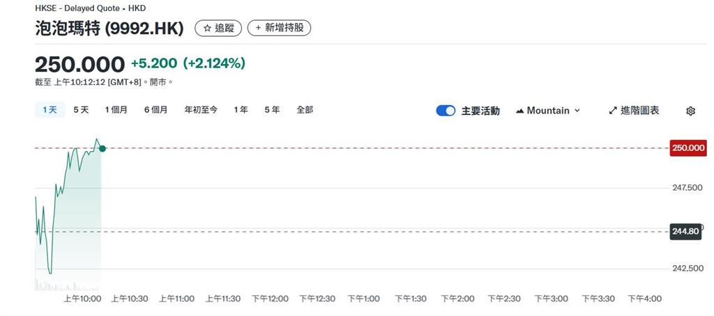 Labubu紅翻天 38歲泡泡瑪特創辦人王寧飆206億身價列河南首富