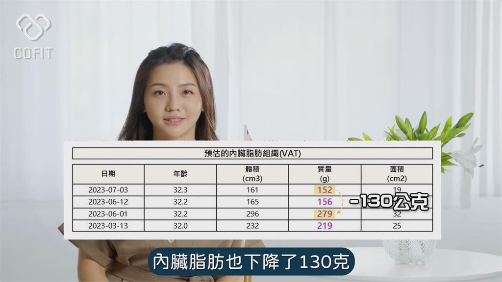 減肥不用禁食?專業醫師授5個小習慣 網直呼:最適合懶人的瘦身法