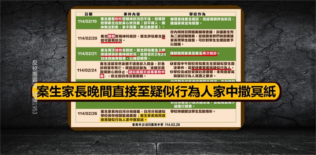 網傳涉霸凌學生家被撒冥紙　林阿公：沒撒冥紙.校方掩蓋事實