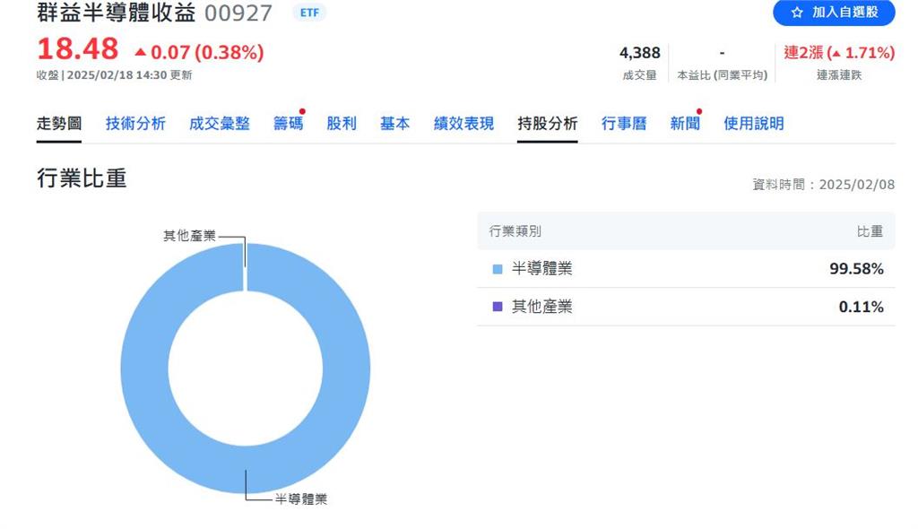 跟著台積一起飛 小資族最愛這幾檔