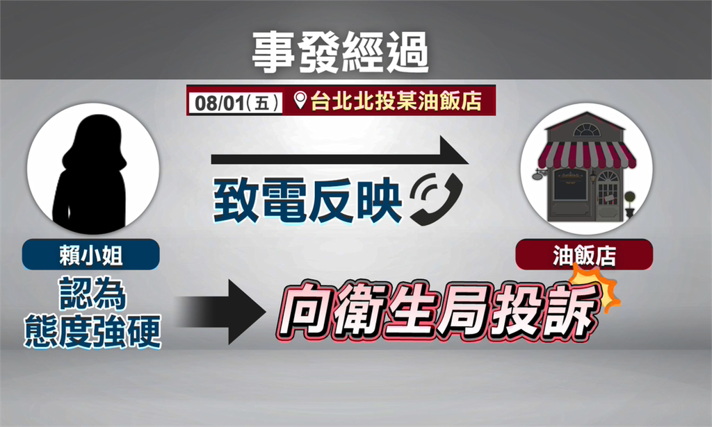 獨家!北投外帶油飯「驚見蒼蠅」 女吃壞肚子怒投訴