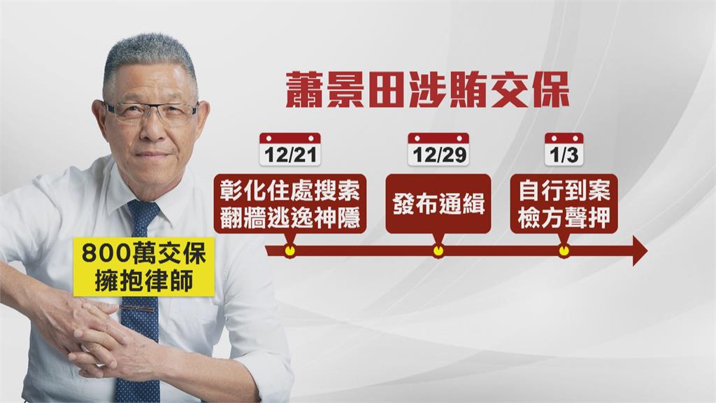 涉賄選疑雲 國黨中常委蕭景田800萬交保 檢方不服提抗告 力求翻盤