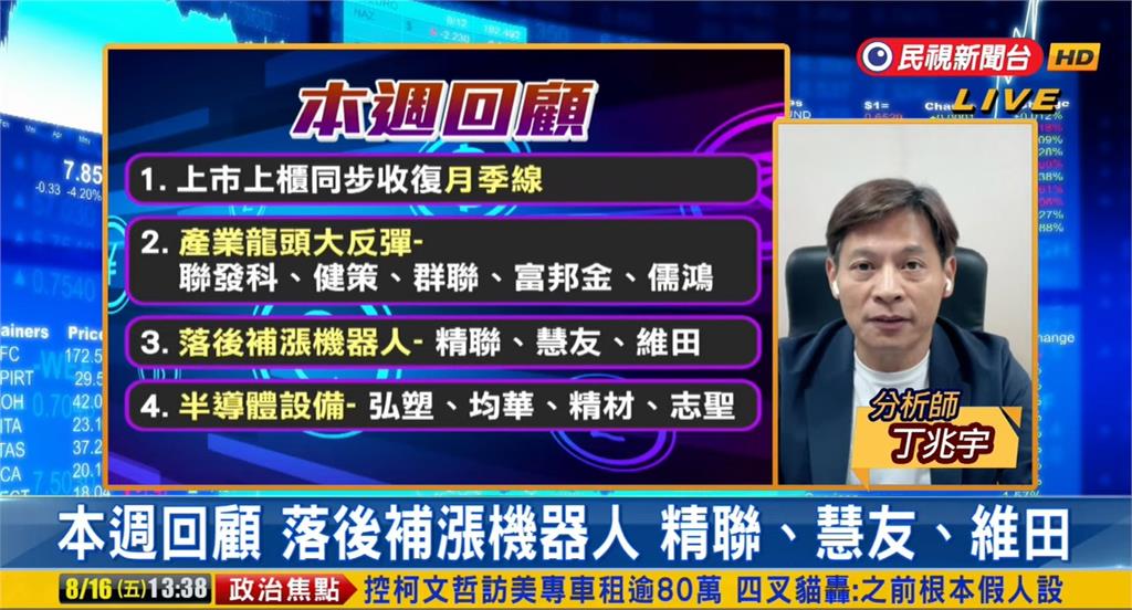 台股看民視/機器人蓄勢待發?專家點名「3類電子股」:落後補漲來了