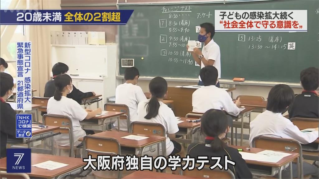 校園爆發學子群聚感染　札幌當地開學兩週已46校確診