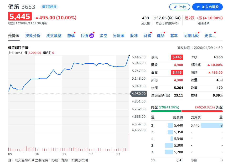 散熱成AI關鍵戰場！健策卡位核心供應鏈