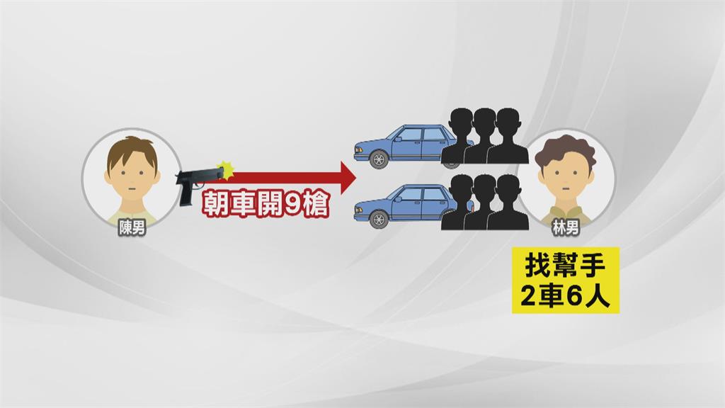 汽車旅館耶誕趴變調!男見對方撂人連開9槍