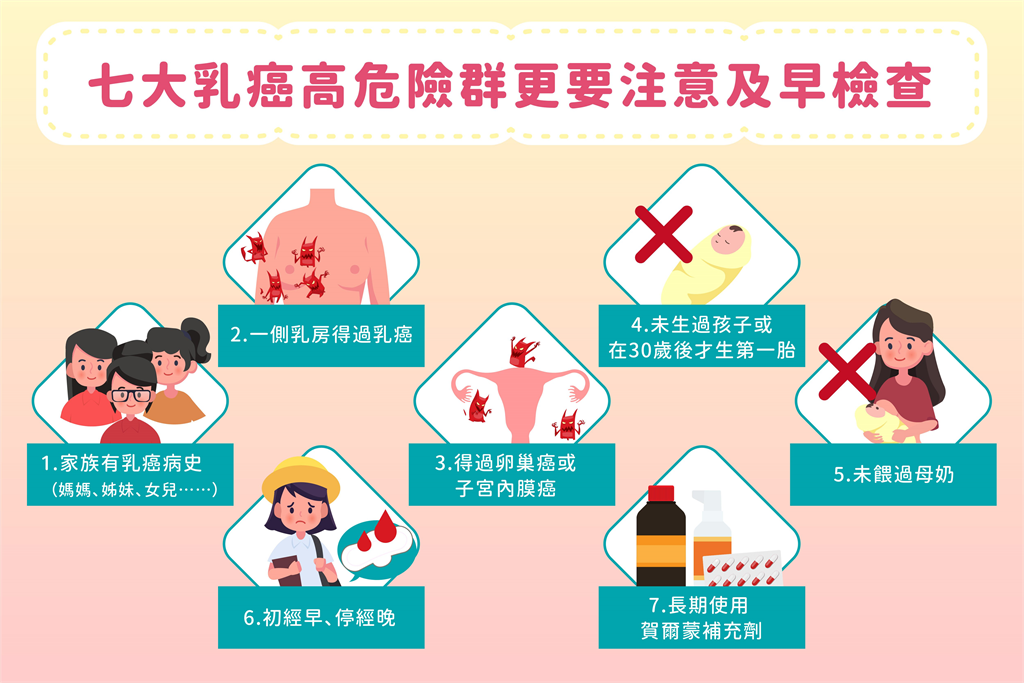 許維恩沒家族病史也會得乳癌？醫揭「高風險族群」：早期幾乎不會痛