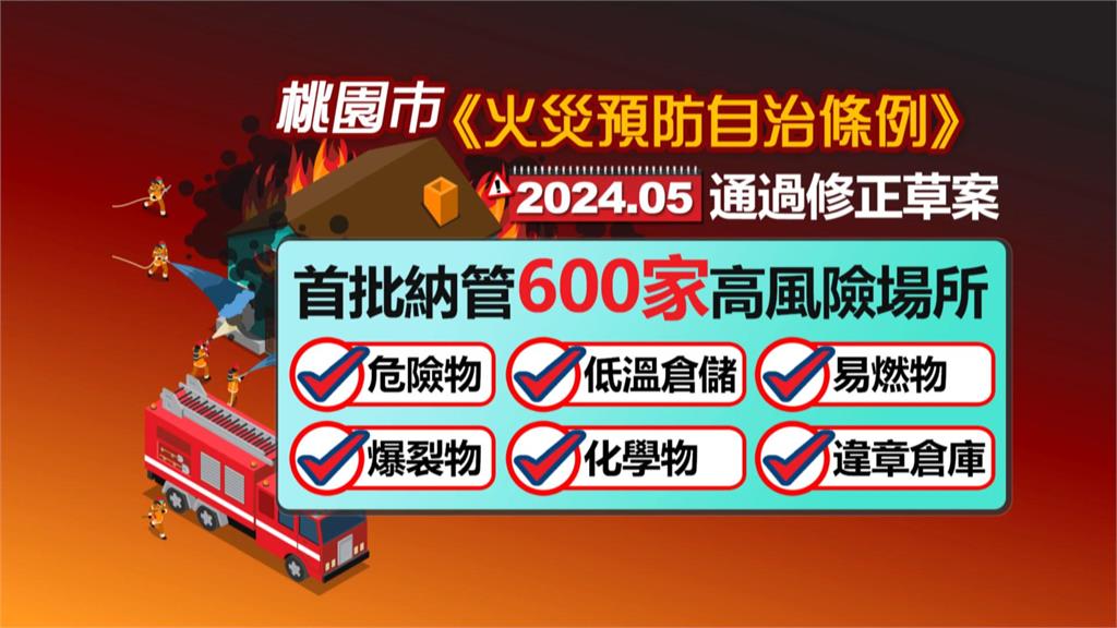 異言堂(影)/獨!一年300起倉庫火災 專法納管倉儲能有解?