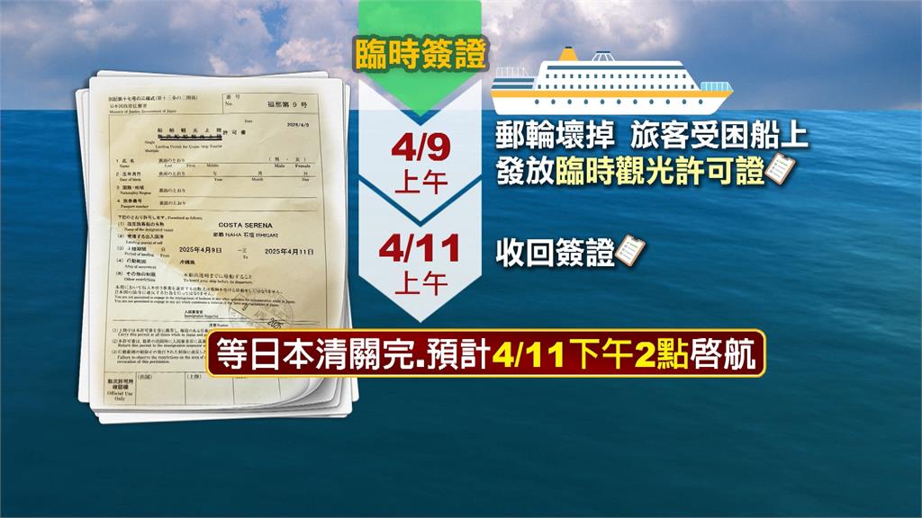 逾3千名旅客滯留沖繩! 歌詩達郵輪故障返台日期順延一日