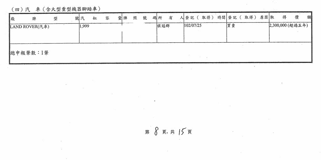 快新聞/李彥秀哭喊對不起家人 四叉貓突破盲點:所以車是妳的嘛!忘了申報?
