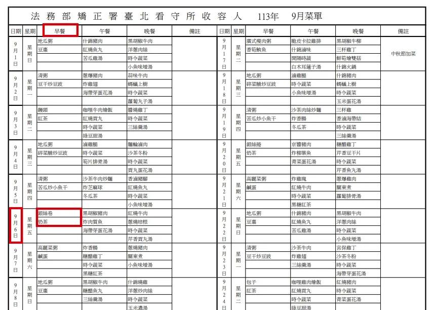 柯文哲上銬送北所住3人房！沒冷氣熱水　今早吃「銀絲卷+奶茶」三餐菜單曝光