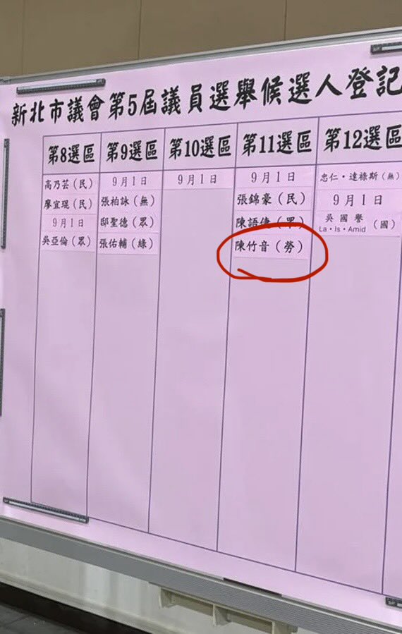  昔喊放棄台灣健保、入籍中國！陳竹音竟返台「選新北議員」登記畫面曝光