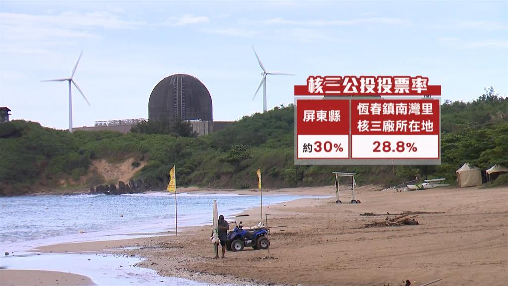 核三重啟公投 南灣里開票完成 屏東恆春在地投票率約三成