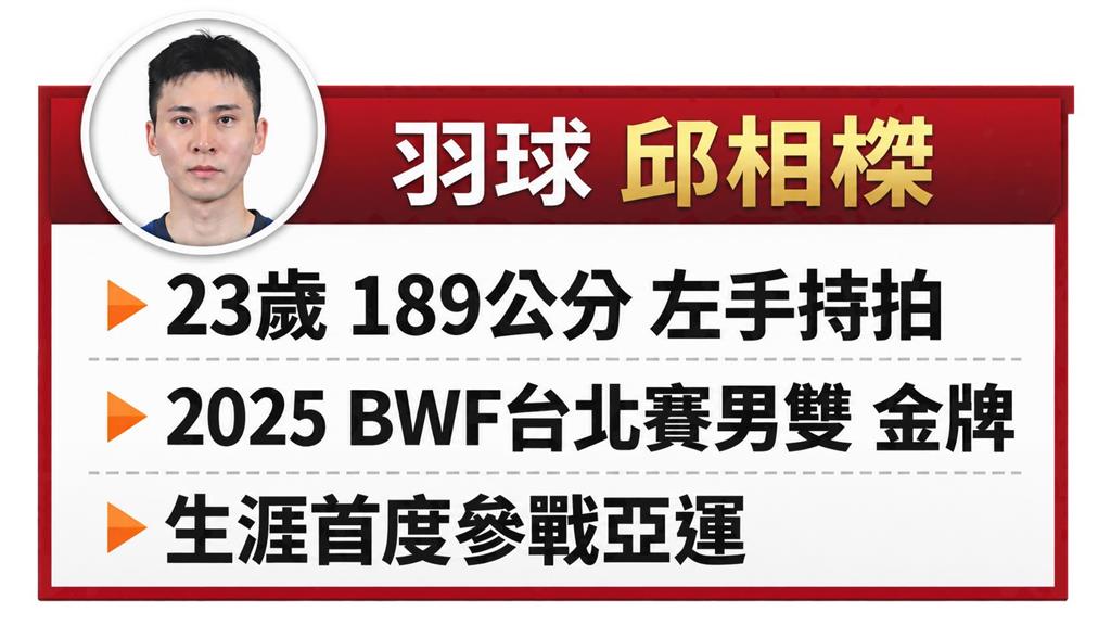 名古屋亞運點將錄4(影)／台灣雙塔「麟傑配」首度叩關！王齊麟：把銅牌變金牌