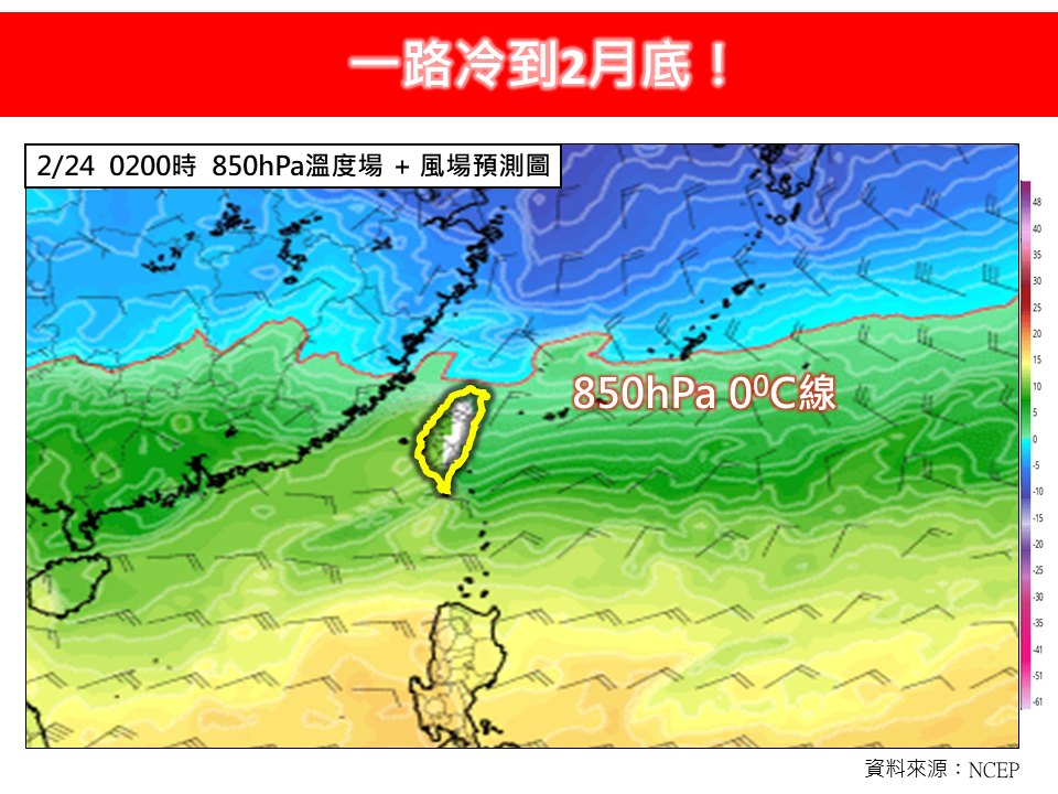 冷舌伸到台灣「凍到2月底」!下波「這天」報到…專家示警:更濕冷