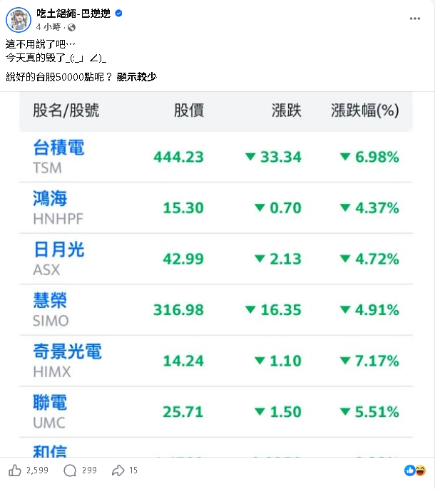 巴逆逆「反指標」又發威！才賣光「這檔股票」下秒股價狂漲…網驚呆：一輩子追隨
