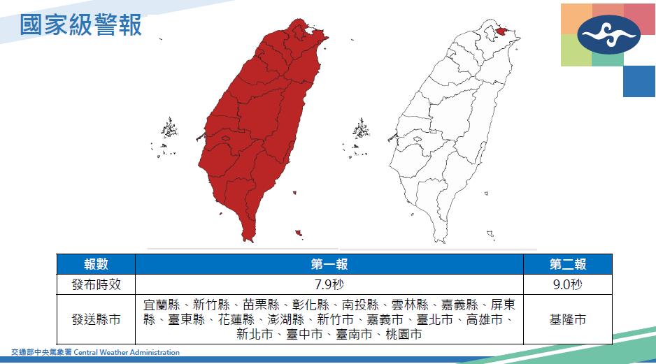 快新聞／地震狂搖前就收到國家級警報！　氣象署揭原因：去年0403地震改善結果