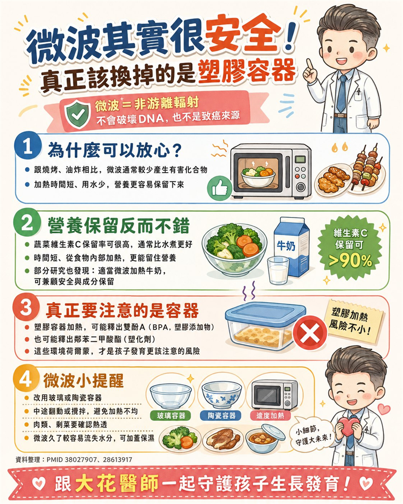 微波加熱食物其實更營養？醫揭驚人數據：維生素C比水煮多留2倍