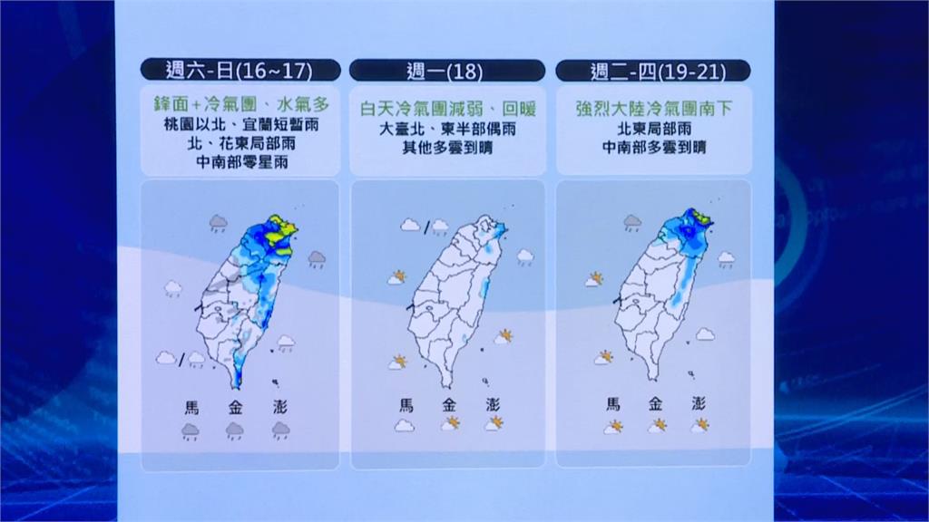 快新聞／今晚變天！北台灣週末探13度　下週二迎入冬最強冷氣團