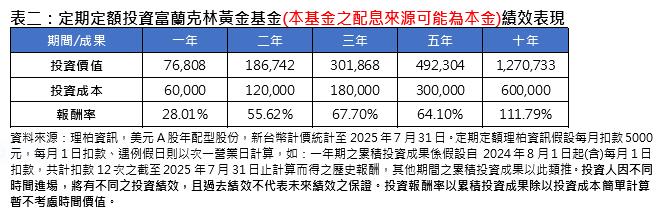 金價太猛了! 黃金期貨站上每盎司3400美元
