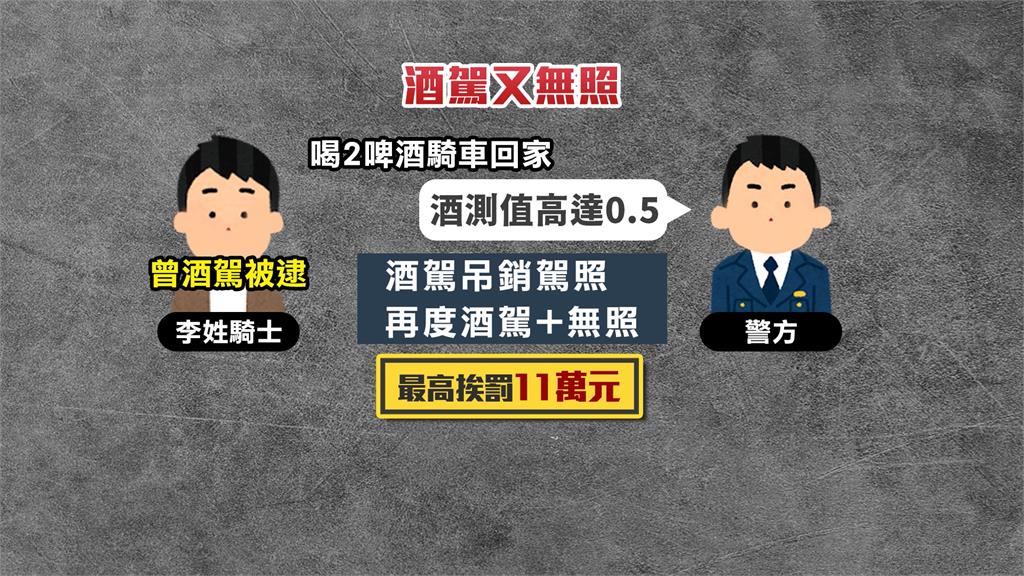 離譜累犯！男無照酒駕拒檢　對警「失控暴吼」超慘下場曝