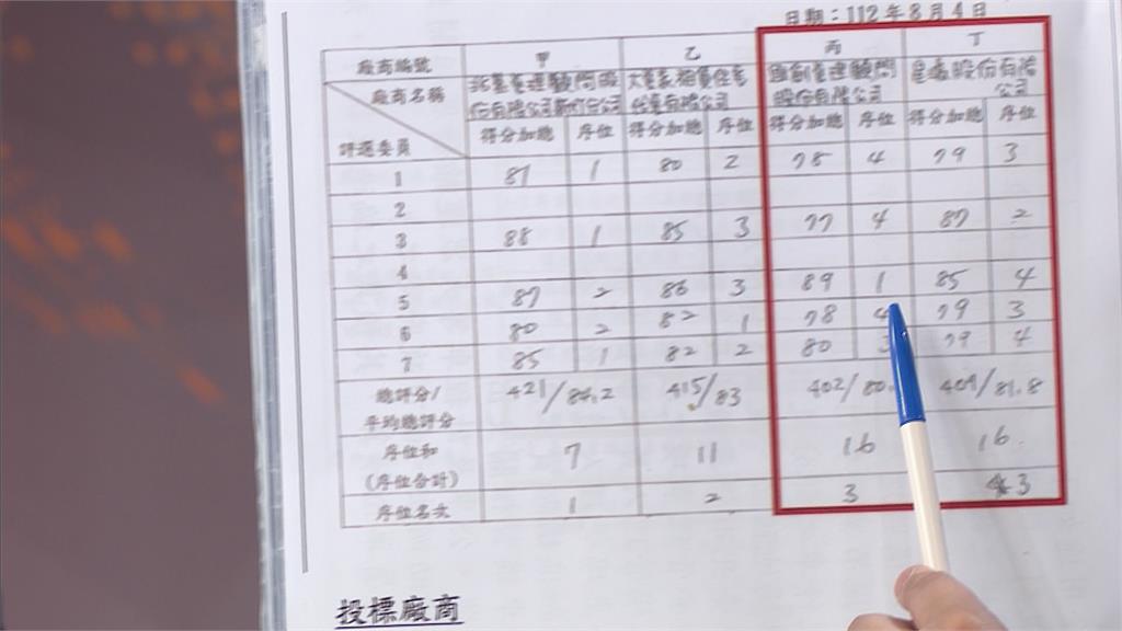 竹市府大秘寶再被挖 評選不公?社宅包租代管「匯創成立一週拿下3千多萬標案」