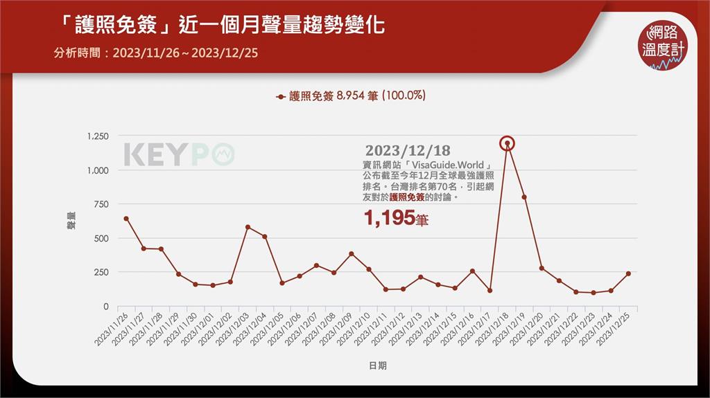 全球首例！肯亞宣布2024起「全世界旅客免簽」