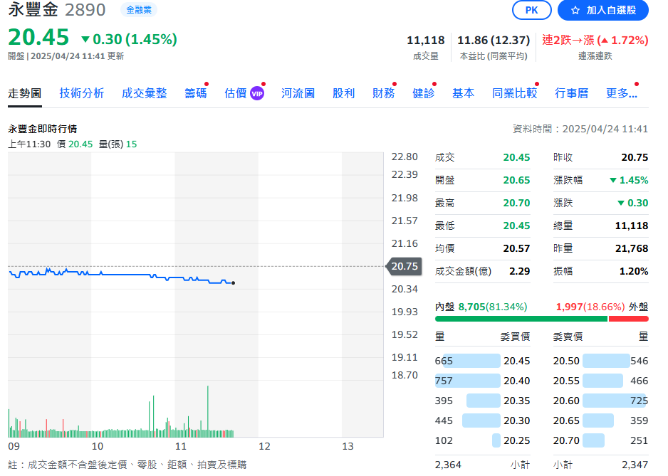 永豐金、京城銀合併出現新進度! 盼明年第四季前完成兩家合併