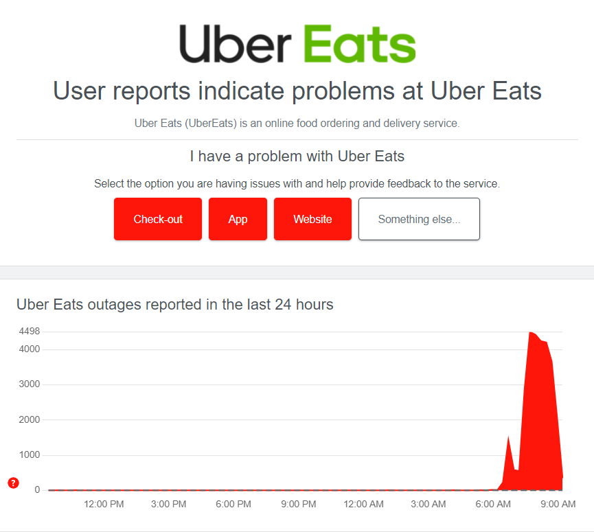 快新聞／外送平台「Uber Eats」大當機！　全球用戶皆受影響