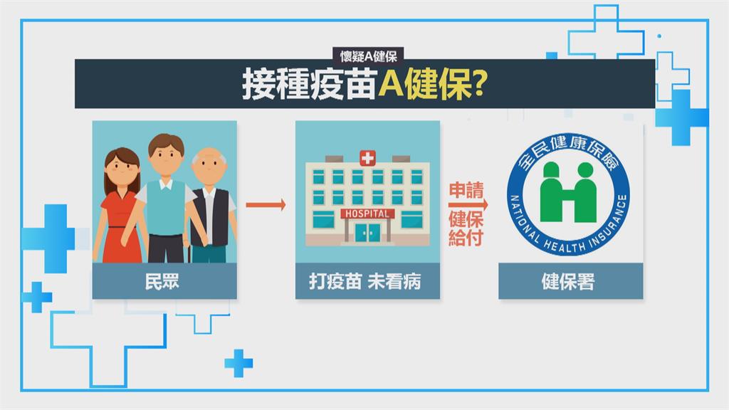 打疫苗不實申報健保　健保署追回2600萬