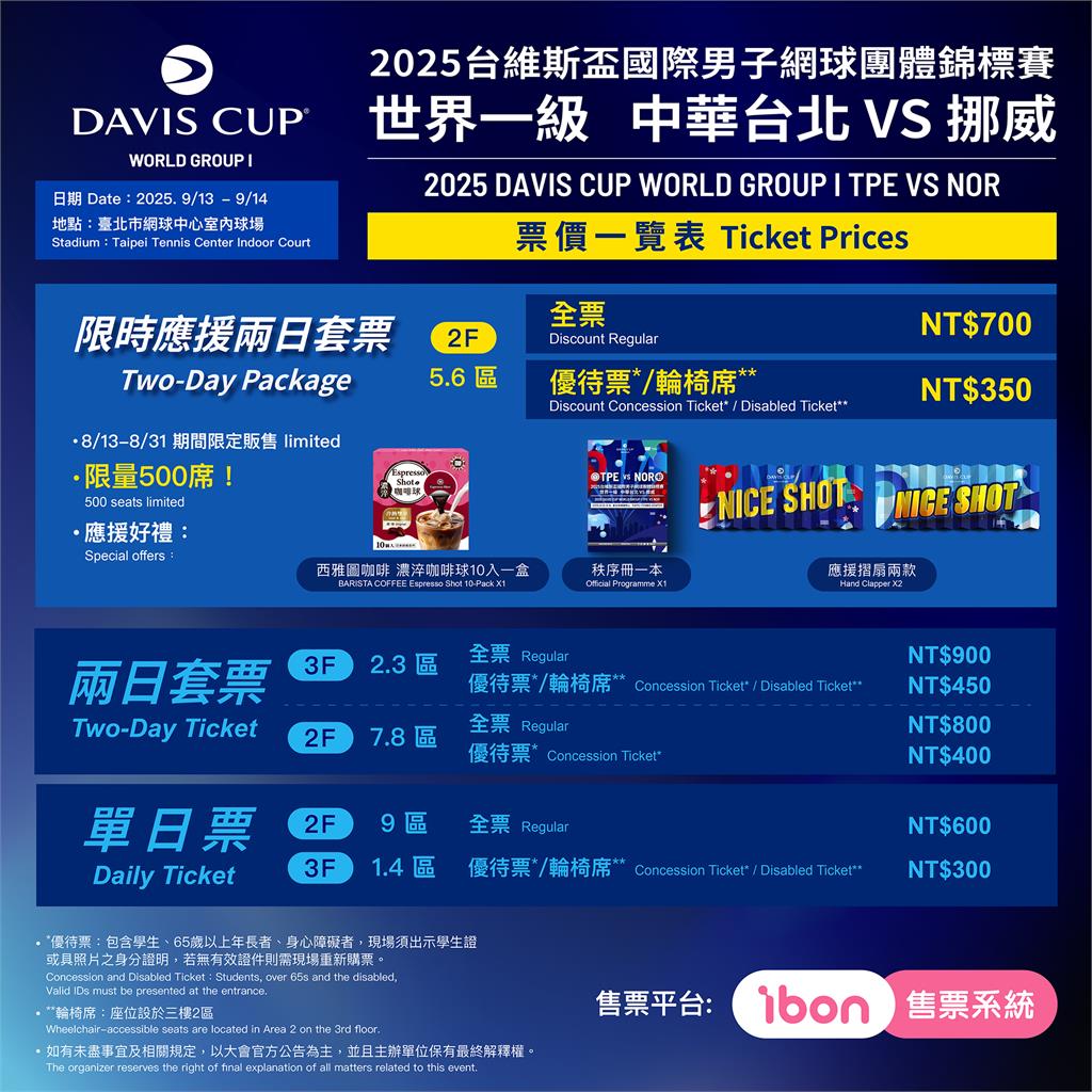 台維斯盃／盧彥勳掌兵符、曾俊欣領軍！台灣強碰挪威力拚重返世界組總決賽