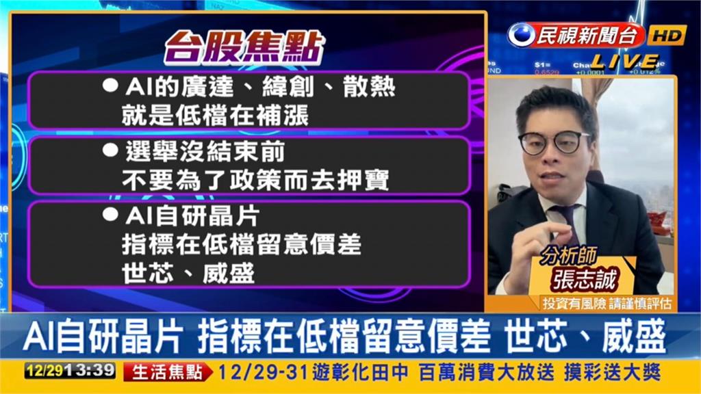 台股看民視／封關收盤無緣萬八！分析師揭「選前布局1重點＋趨勢」