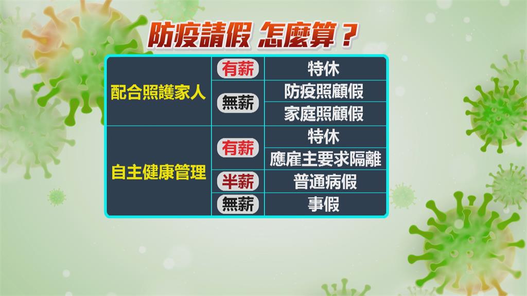 防疫照顧假怎麼請不扣薪? 高市府列出攻略