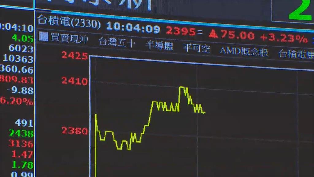 台股噴702點別急追！分析師示警「3大危險訊號」最不合理1幕出現了