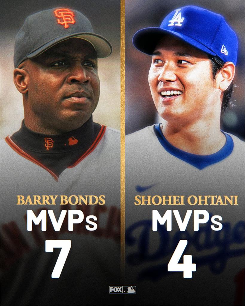 MLB(影)/大谷翔平和邦茲誰是史上最強MVP?媒體說「他」是季後賽水貨