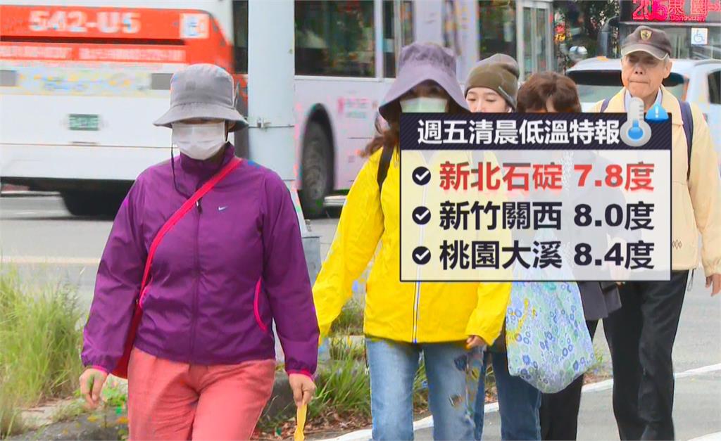 冬季氣象展望! 氣象署曝氣溫正常、雨量正常至偏少