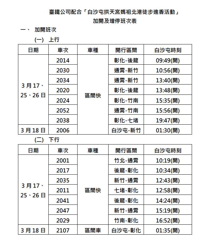 快新聞/白沙屯媽祖北港進香 台鐵加開區間車、莒光15列次增停白沙屯站