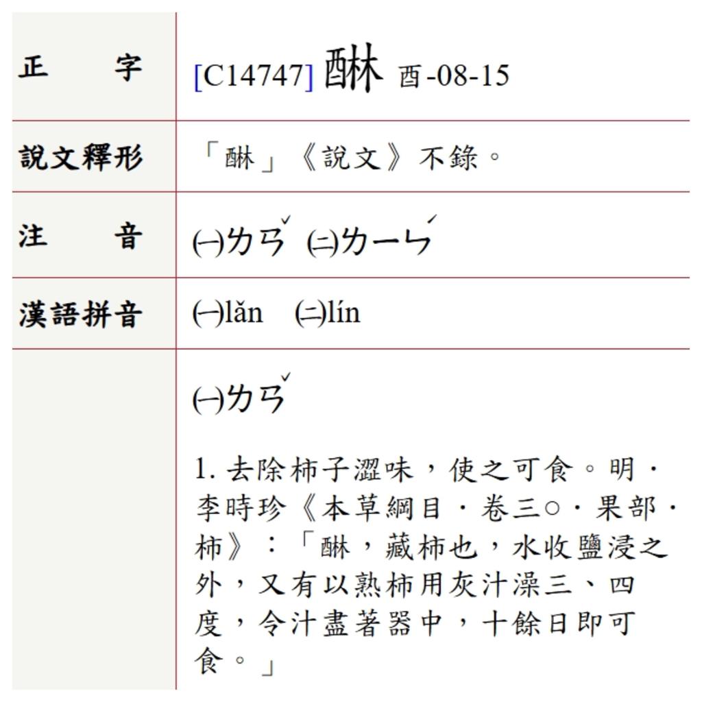 味醂讀音竟不唸「ㄌㄧㄣˊ」　專家曝正確唸法嚇歪網：難怪都打不出來！