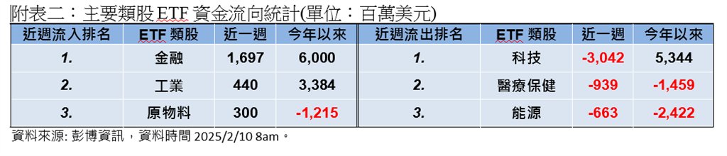 貿易戰開打 通膨疑慮加深衝擊