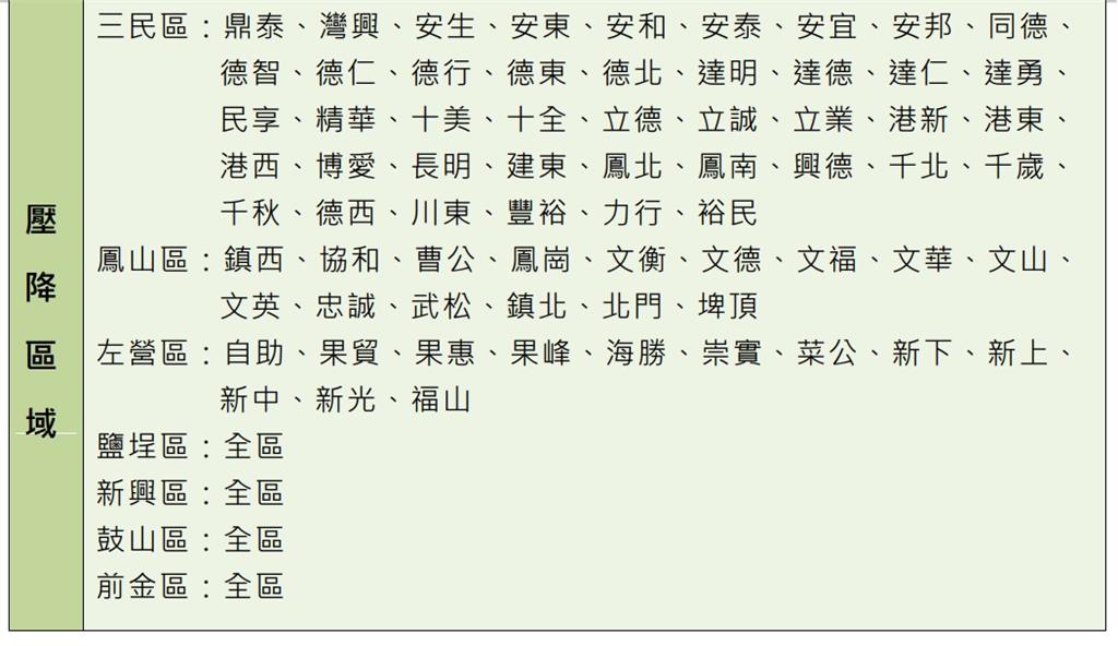 快新聞/高雄人快儲水!明大範圍停水14小時 影響範圍一次看
