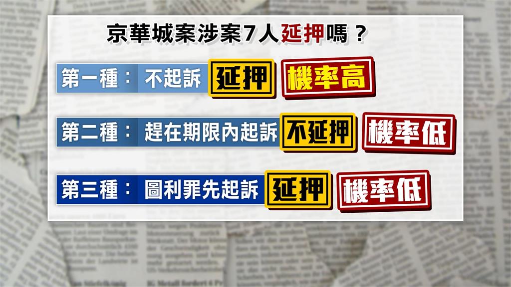 京華城案羈押期將滿! 律師:在押7人延押機率高