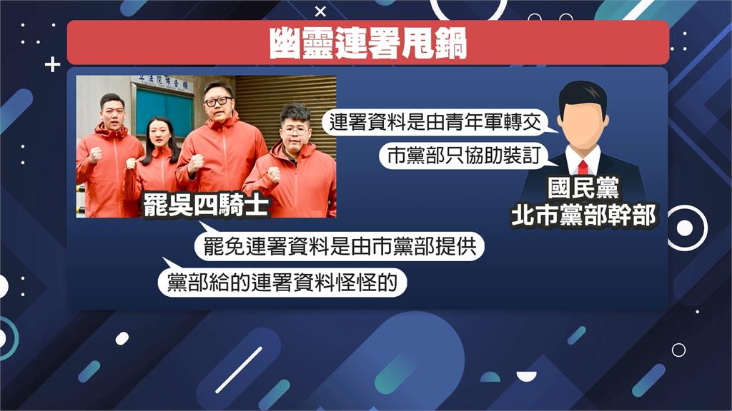 連署資料誰給的?周刊爆:罷吳四騎士、國民黨北市黨部互踢皮球