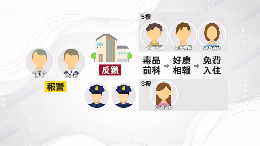 這別人家欸!出租套房被反鎖 竟是「空屋蟑螂」集體住免錢的