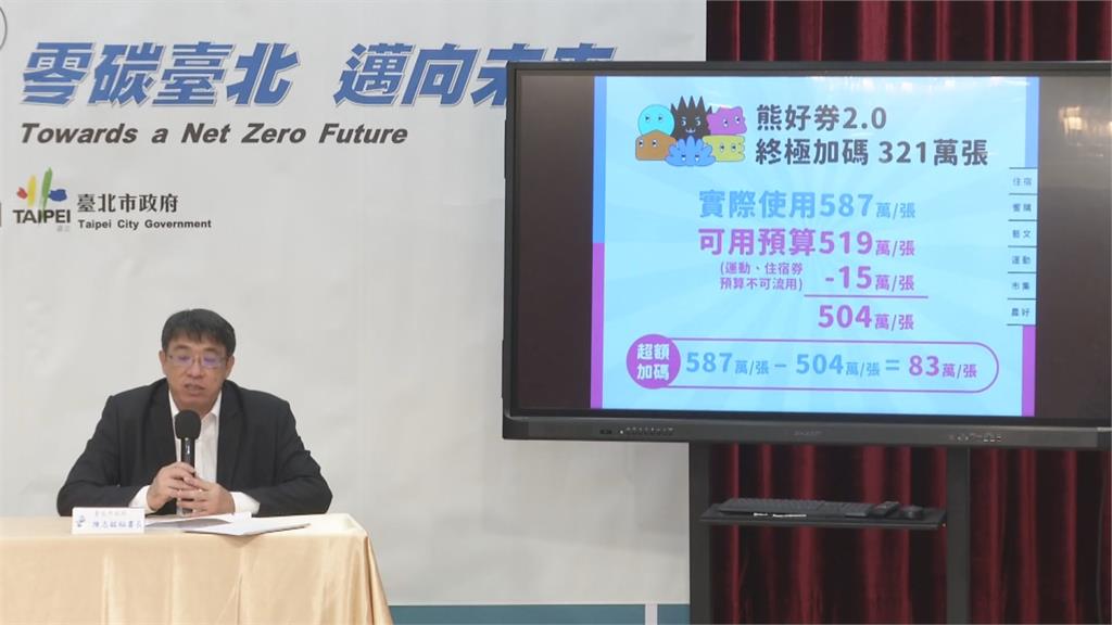 熊好券終極加碼之亂！　柯P噴逾8千萬自認「低估市民」