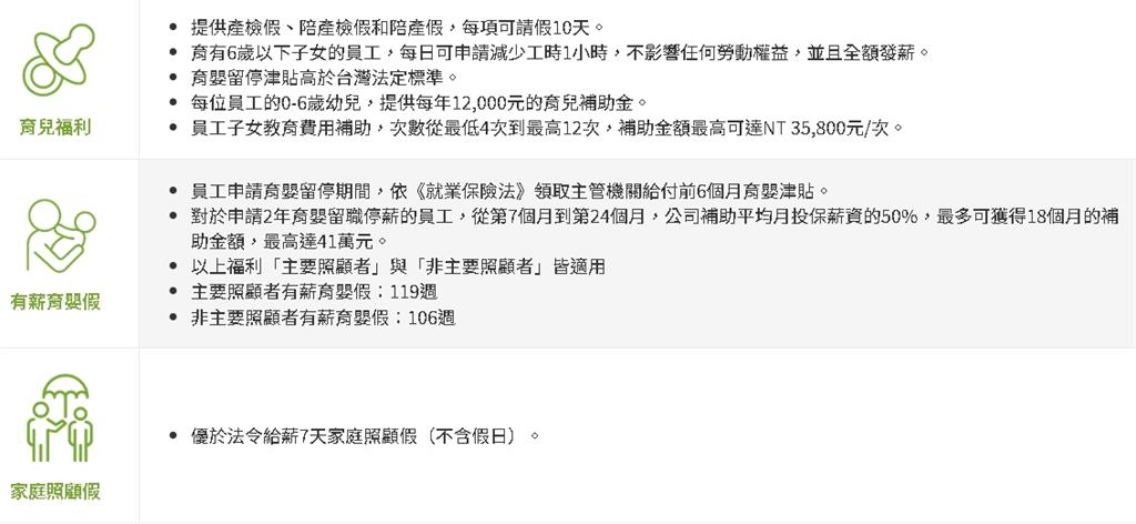 最猛鐵飯碗「月薪7萬、事假全薪」福利超爽！30年老員工認了：不想退休