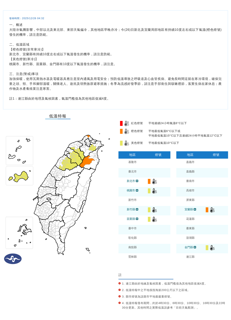 快新聞／低溫特報「新北石碇僅10.1度」！水氣增多迎風面留意雨勢