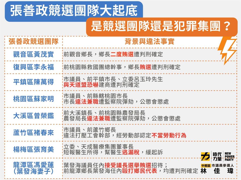 快新聞/邱顯智