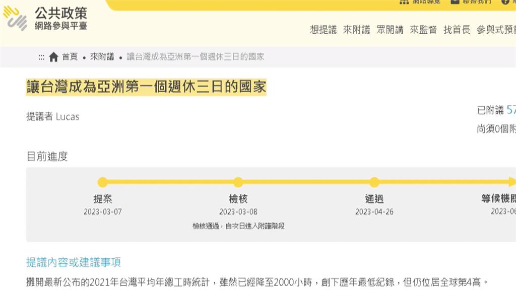 異言堂／ 「週休三日」不實際？　民眾盼彈性上下班.縮短工時