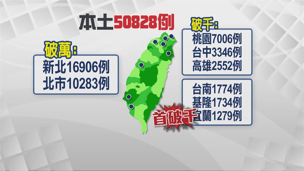 本土破5萬！CDC簡化4項口服藥開藥程序