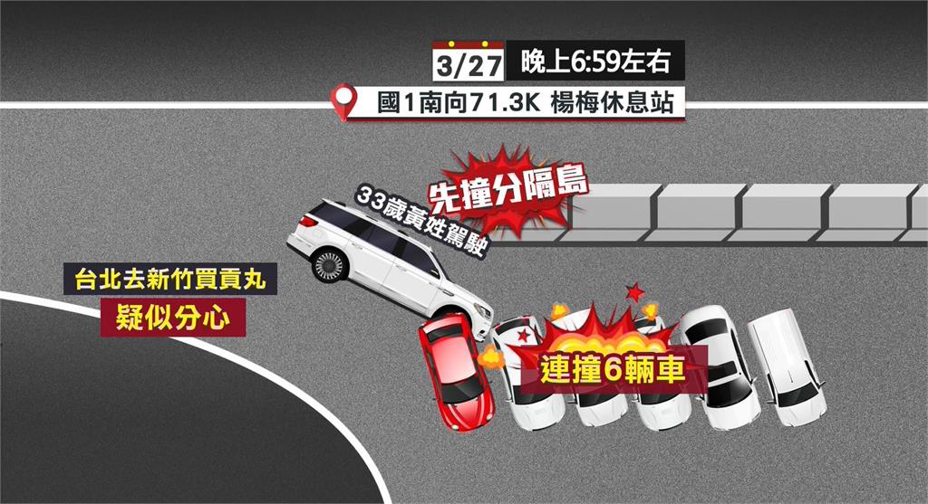 楊梅休息站又爆車禍! 休旅車擦撞分隔島再撞六車